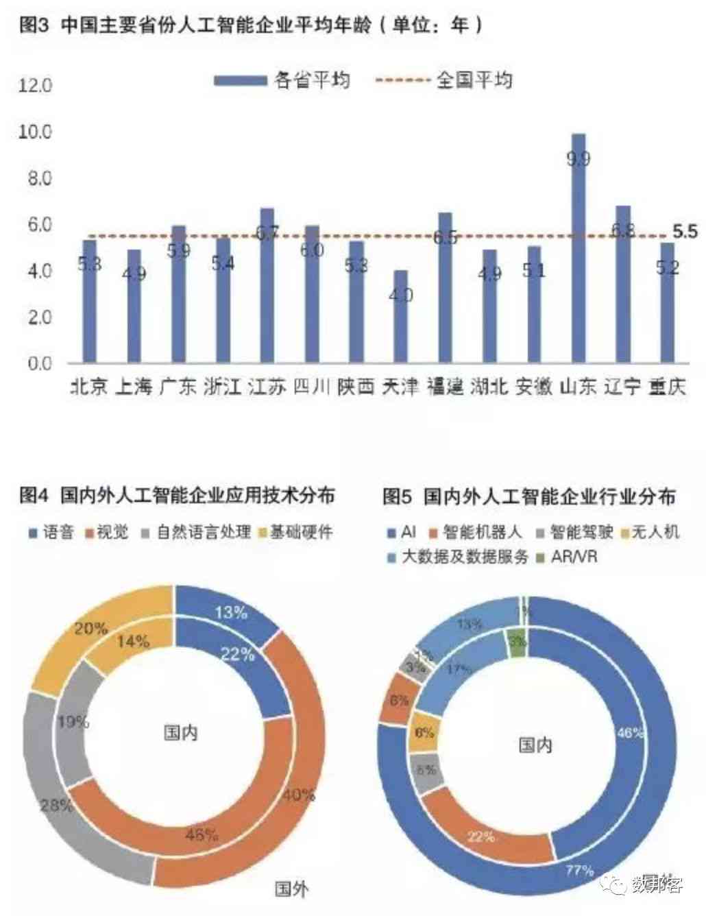 中国AI发展现状：排名前的人工智能公司及综合分析论文