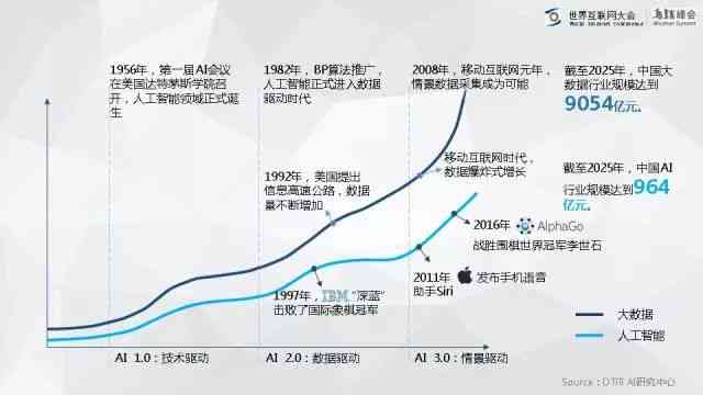 探索与创新：中国AI发展的历轨迹与未来展望