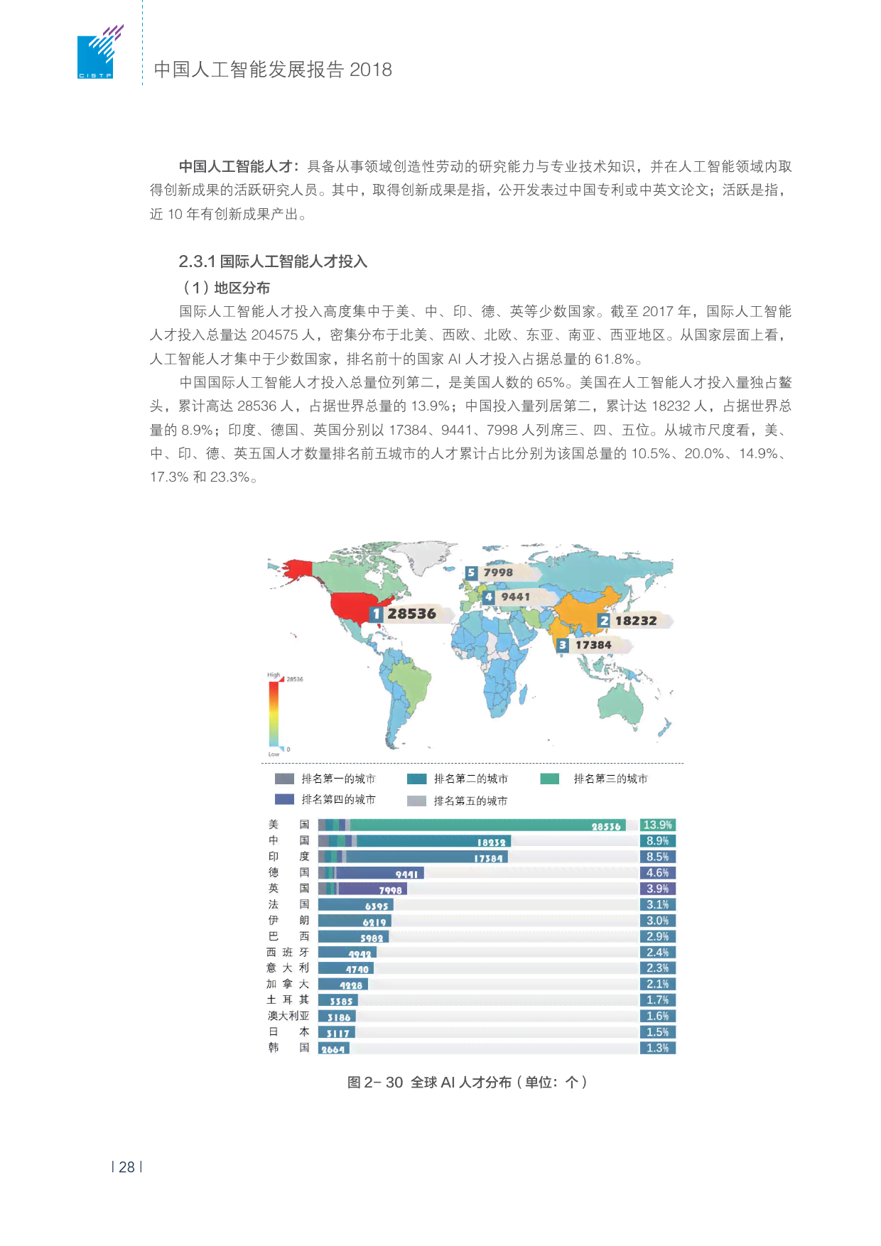 中国的ai发展报告有哪些