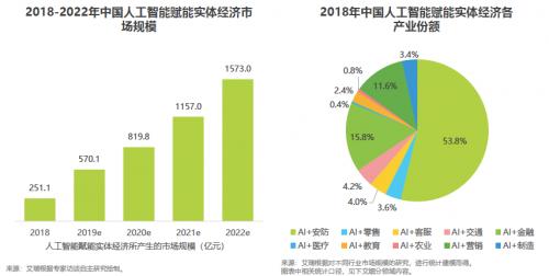 中国的ai发展报告有哪些