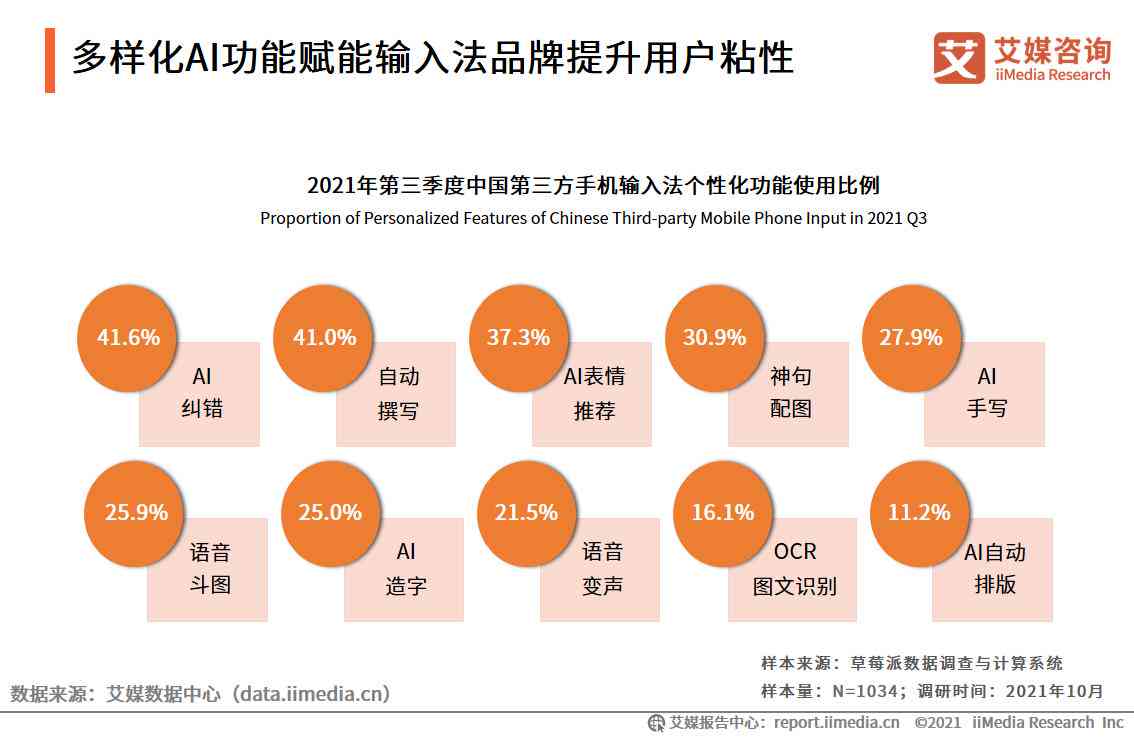 中国的ai发展报告有哪些