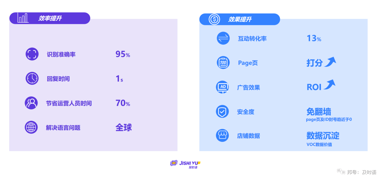 智能AI自动回复系统：全面解决即时通讯与客户服务中的自动回复需求