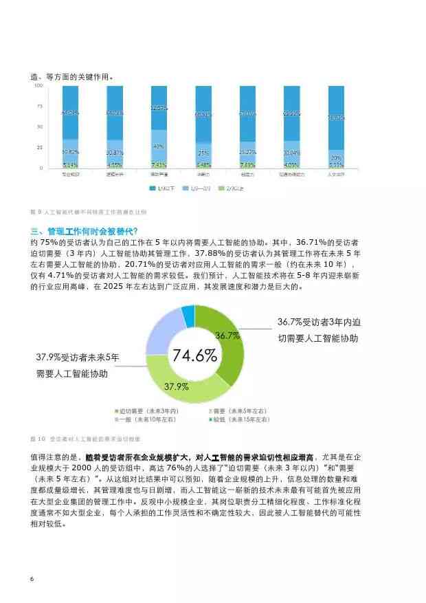 人工智能软件实验综合分析报告：涵开发、测试与应用全流程解析