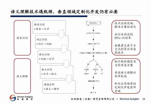 人工智能软件实验综合分析报告：涵开发、测试与应用全流程解析