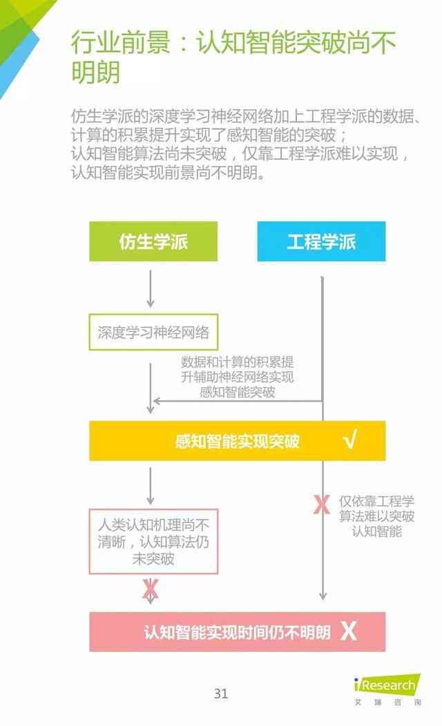 人工智能软件实验综合分析报告：涵开发、测试与应用全流程解析