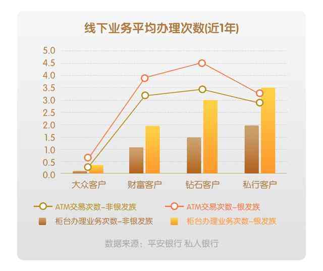 深度解析：平安银行AI小安用户体验全攻略——功能、优缺点及用户反馈综述