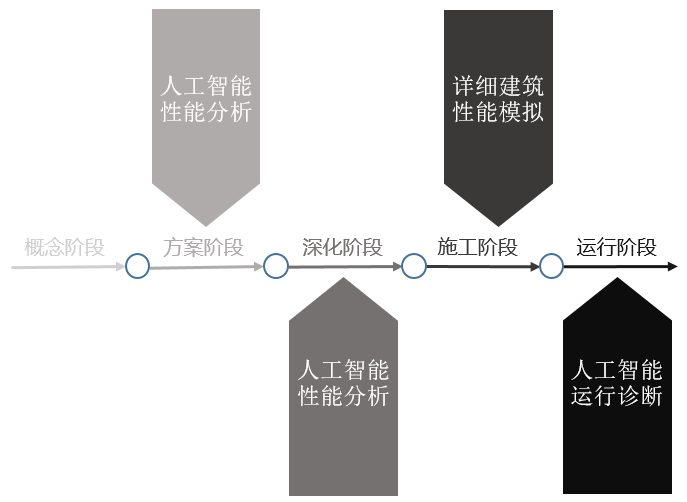 人工智能技术在建筑设计与创作中的应用探索