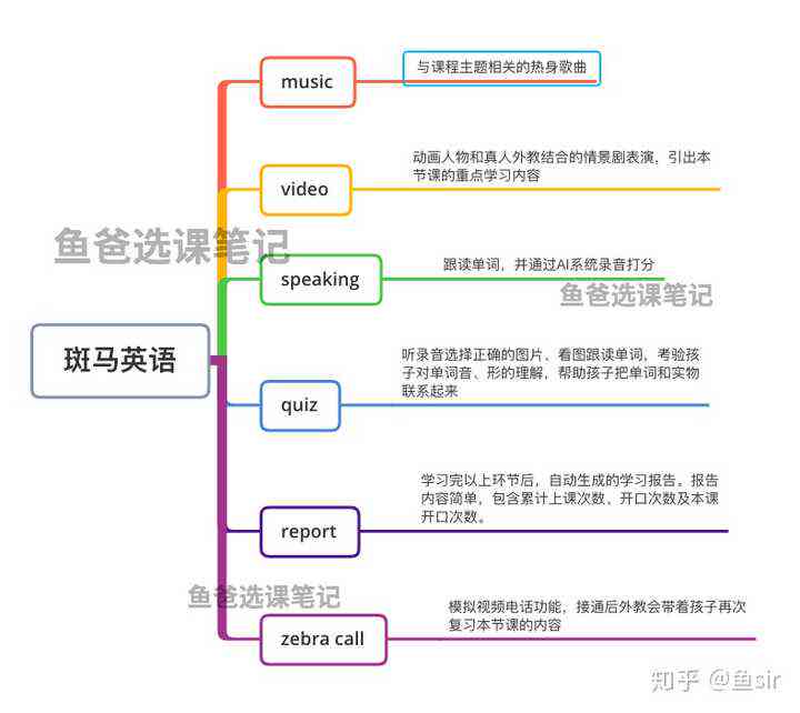 斑马AI培训笔记：内容、答案、价格及课程详览