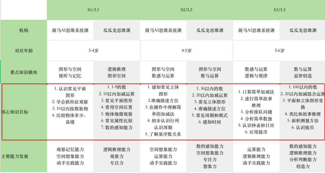 'AI领域新锐人才塑造：斑马AI培训深度体验与感悟记录'