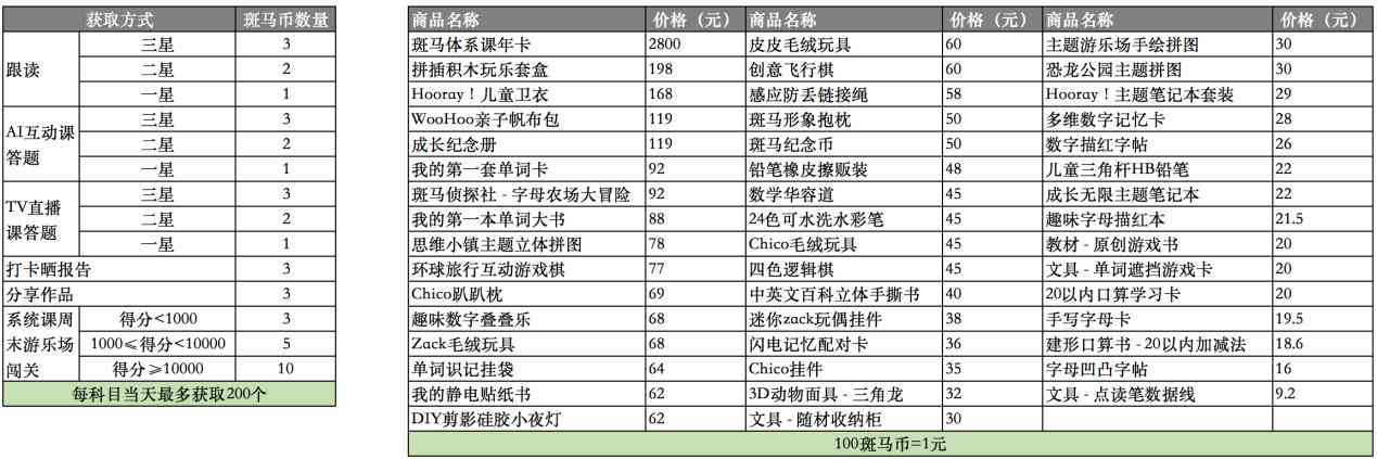 'AI领域新锐人才塑造：斑马AI培训深度体验与感悟记录'