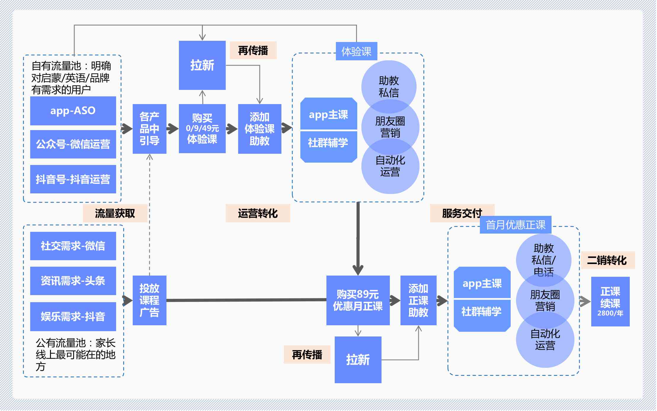 斑马ai学报告