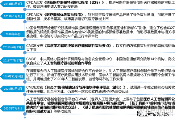 AI医生撰写检验报告与影像解读：全面探析人工智能在医疗诊断中的应用与优势