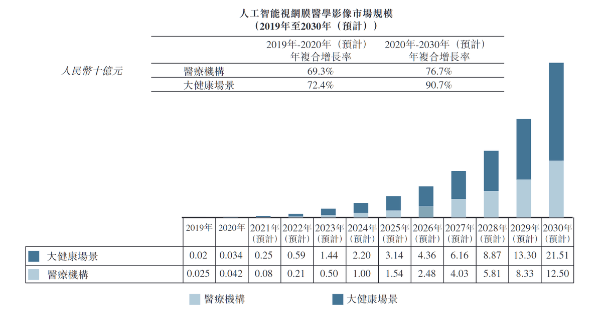 医生AI写报告影像怎么写：撰写医学影像报告单模板教程