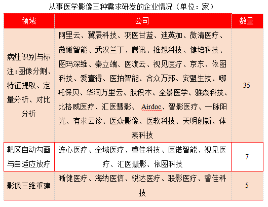 医生AI写报告影像怎么写：撰写医学影像报告单模板教程