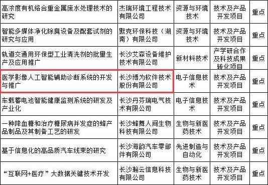 医学影像报告书写软件：推荐、优劣对比、书写指南及模板大全