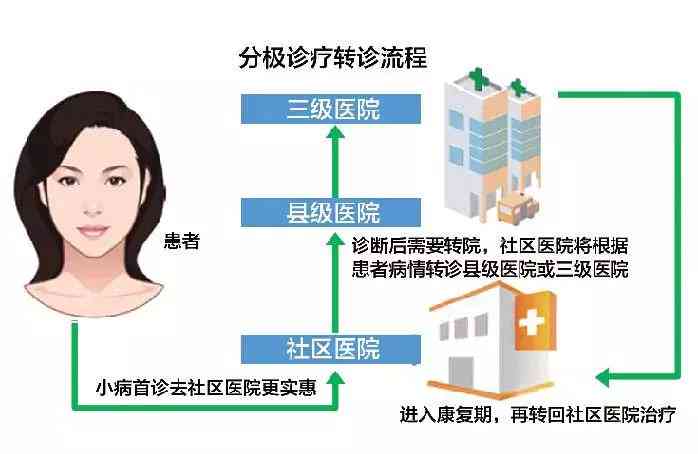 智能医学影像诊断报告一键生成系统