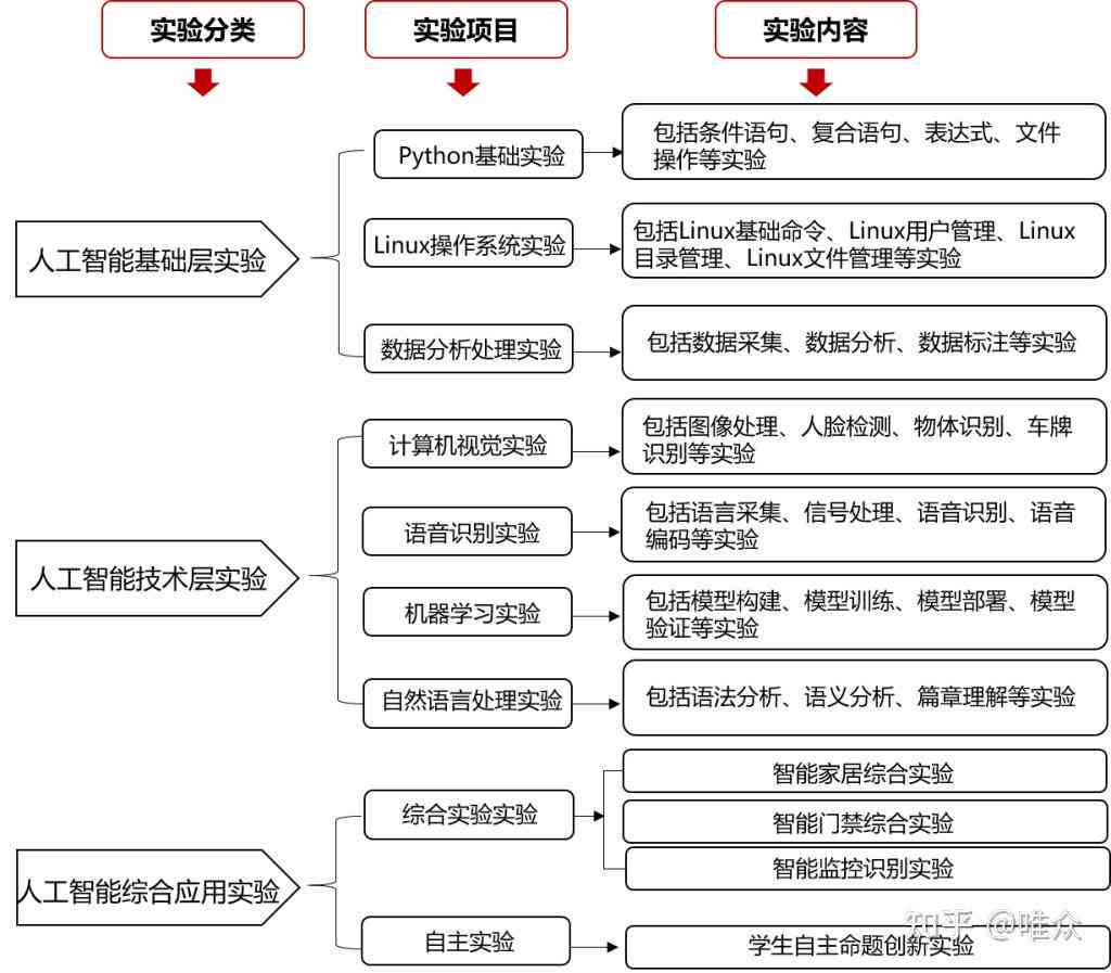 基于人工智能技术的综合实训报告：理论与实践应用解析