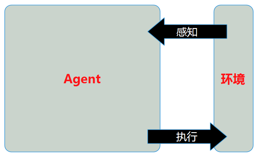 ai设计实训报告