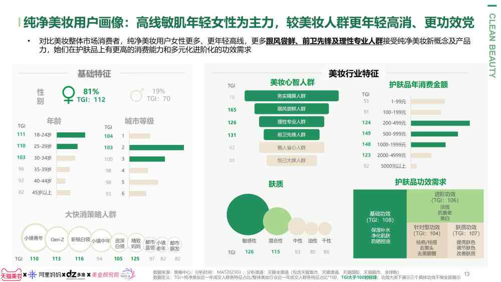 全新AI颜值分析：官方权威颜值报告与美丽指数评测平台