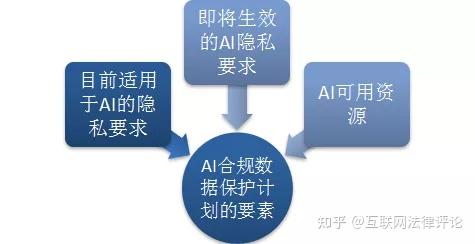 AI编写同款脚本合规指南：避免违规的有效策略与实践