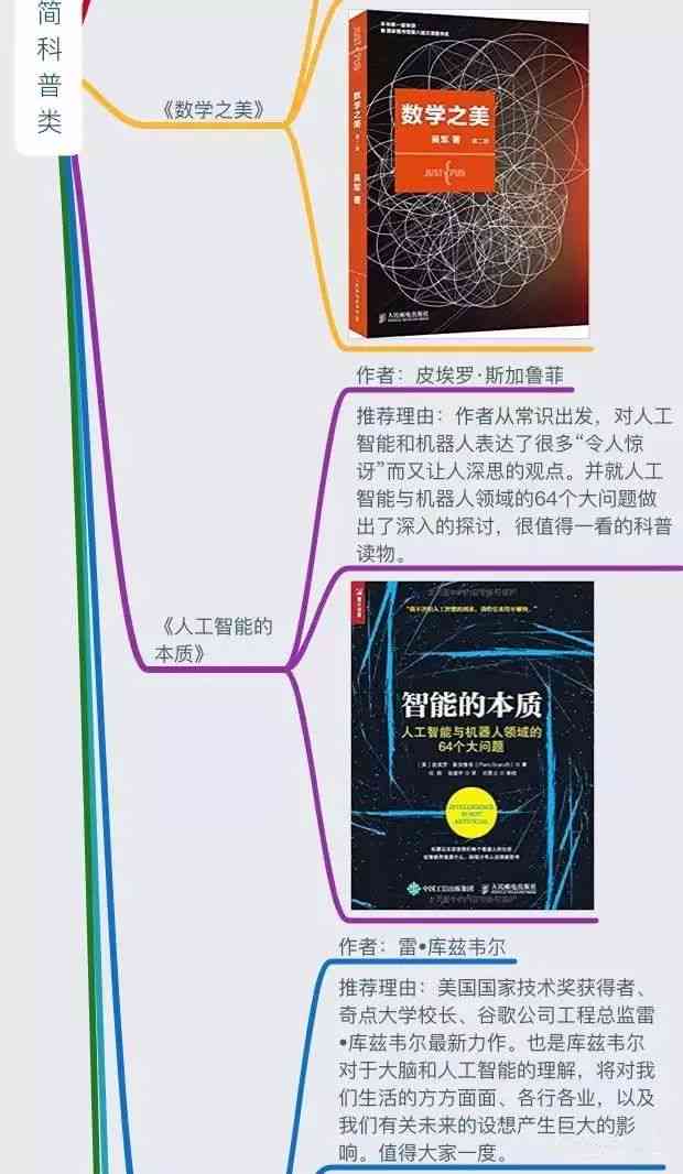 AI智能创作推荐：全方位解析热门书与个性化阅读指南