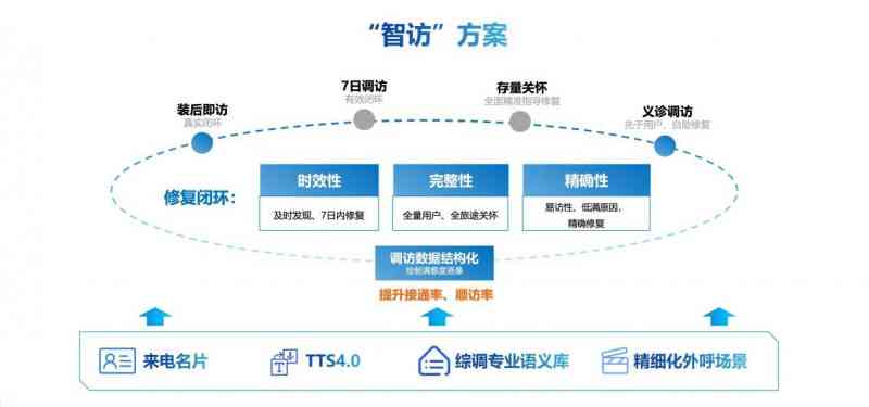 科大讯飞AI语音服务：全方位智能语音解决方案，覆多场景用户需求