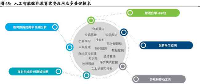 科大讯飞AI语音服务：全方位智能语音解决方案，覆多场景用户需求