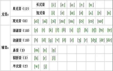 全面掌握复韵母ai发音技巧：顺口溜、练方法及常见问题解答