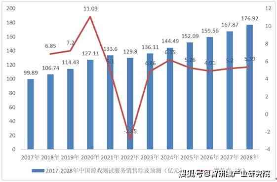 2023-2029年中国AI绘画市场深度调研与趋势预测分析报告