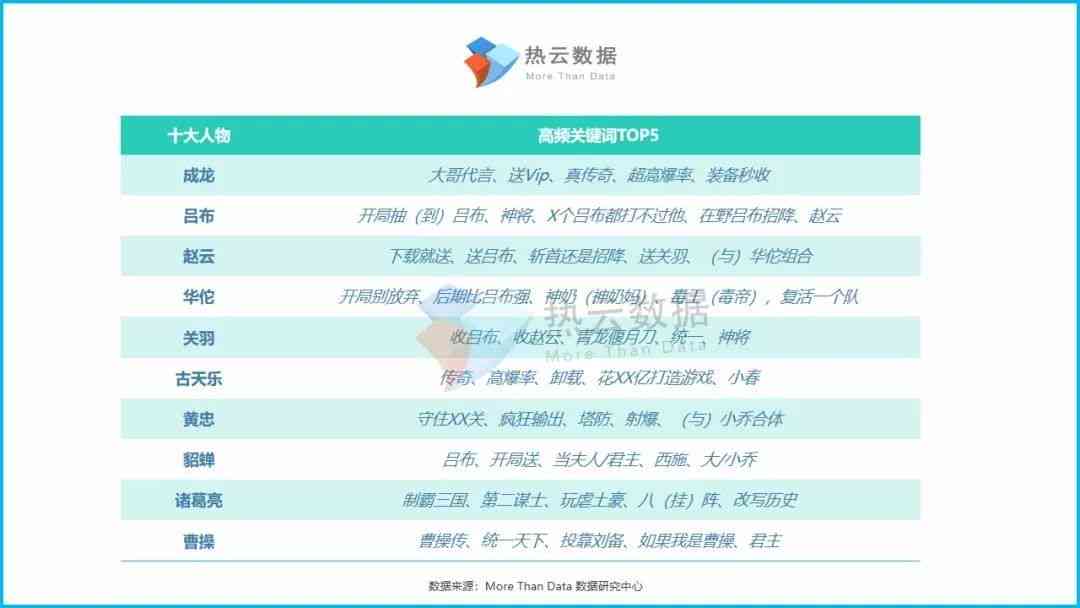 打造爆款AI教学文案：全面攻略，涵吸睛技巧与用户搜索热点问题解析