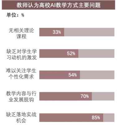 教学的好处与弊端分析：AI教学的利与弊探究