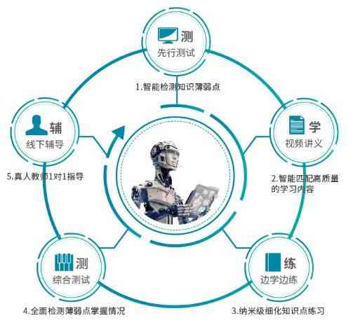 教学的好处与弊端分析：AI教学的利与弊探究