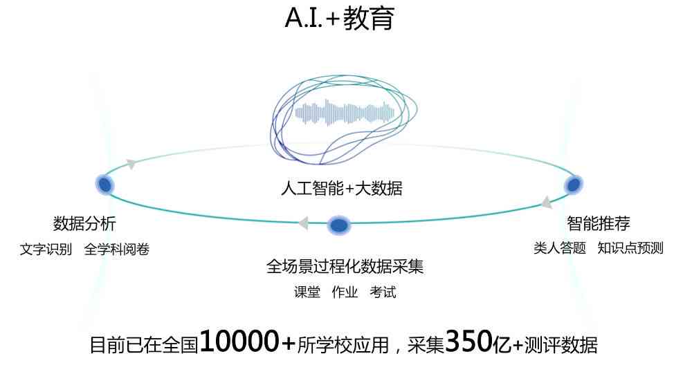 教学的好处与弊端分析：AI教学的利与弊探究