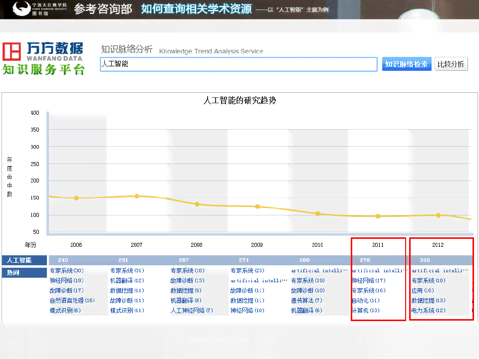 用户全方位智能检索解决方案——知网智能检索助您深入挖掘学术资源