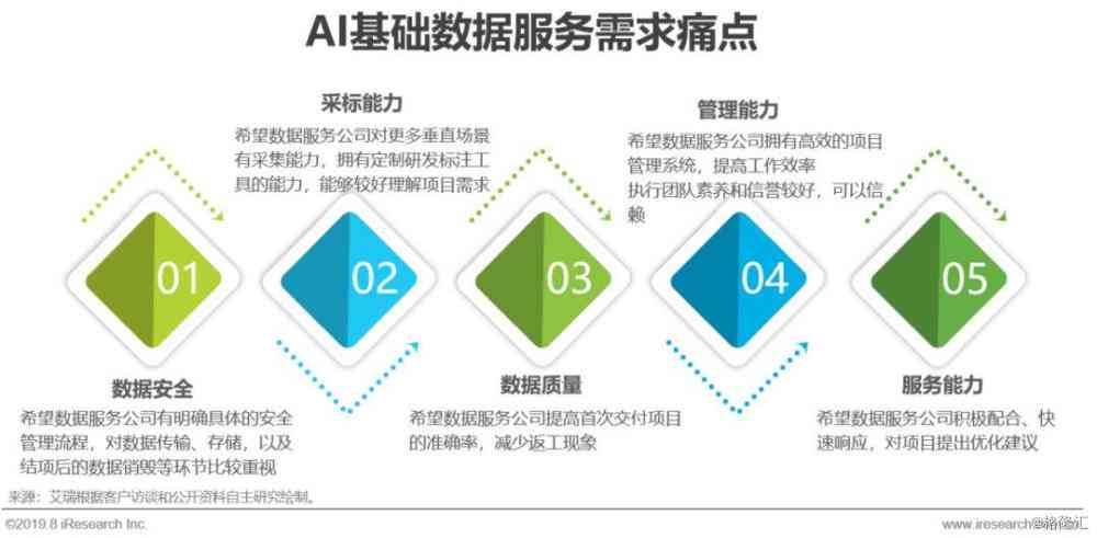 AI领域全新职位深度调研：揭秘职业发展趋势与机遇