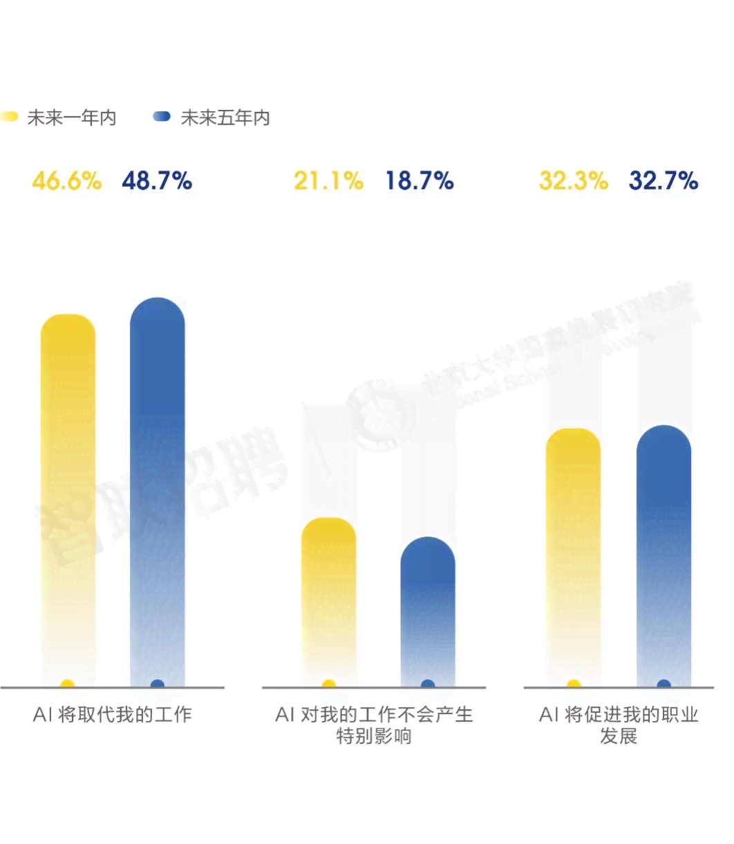 AI领域全新职位深度调研：揭秘职业发展趋势与机遇