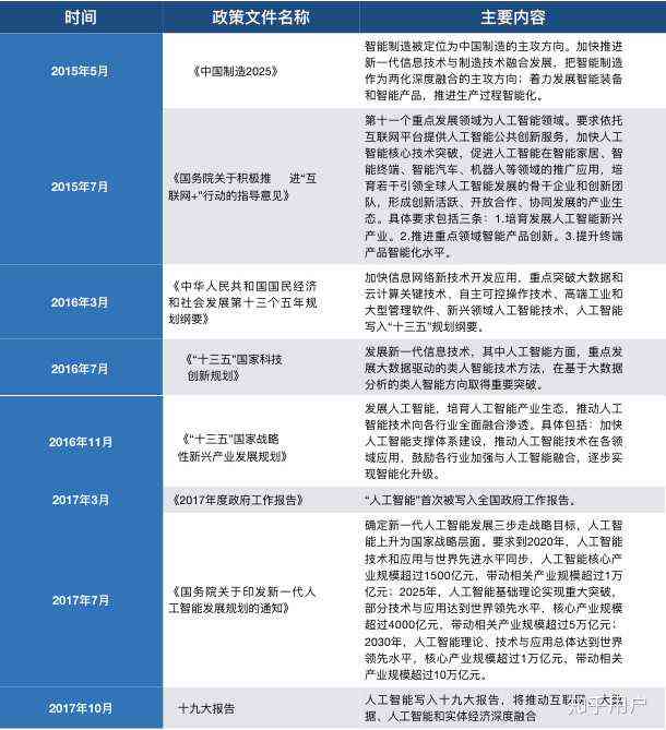 AI领域全新职位深度调研：揭秘职业发展趋势与机遇