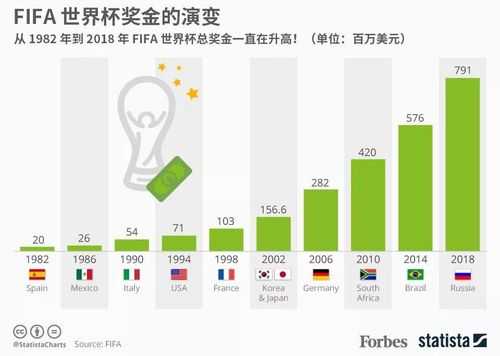 世界杯AI智能大数据报告：全面分析 精准预测世界杯赛果与趋势