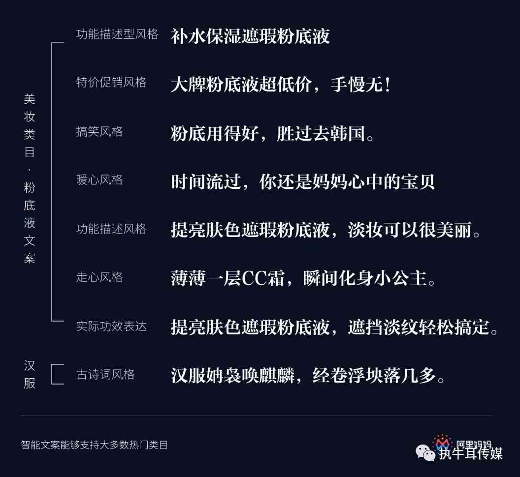 'AI特效赋能：如何将照片一键转换成创意特效文案'