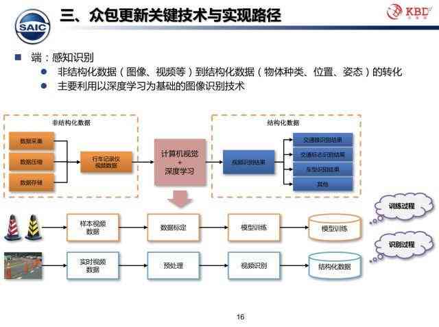 如何利用AI技术将照片转化为特效文案：全方位攻略与实用教程