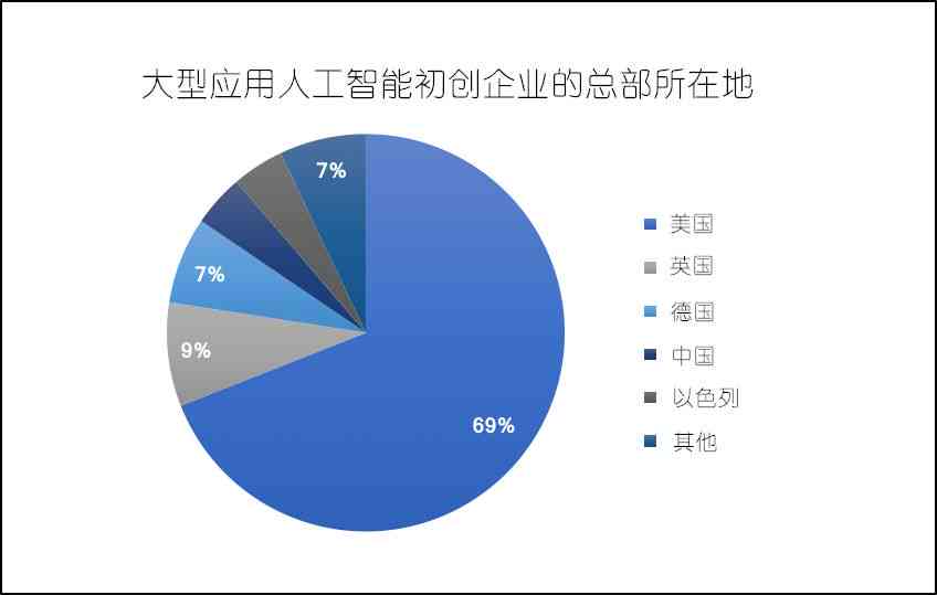 白宫发布首个AI综合监管框架：全面解读人工智能安全、隐私与创新发展报告