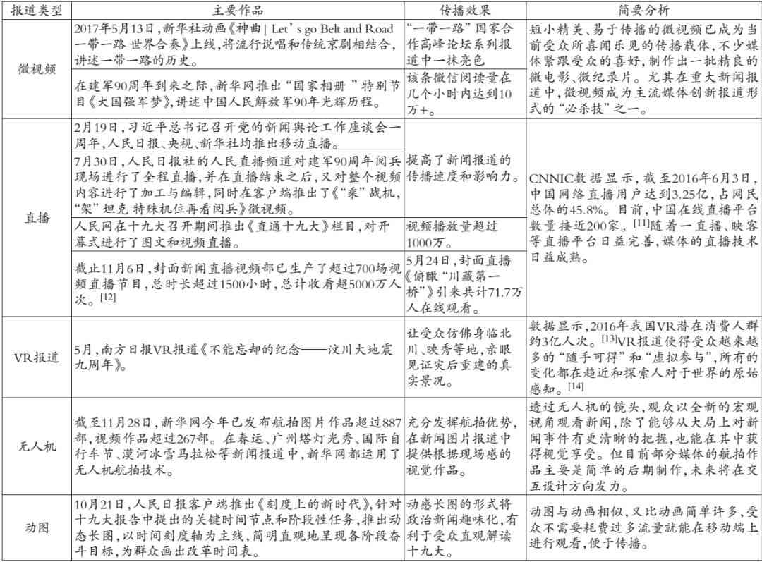 白宫发布首个AI报告：白宫重磅报告新闻发布解析AI未来趋势