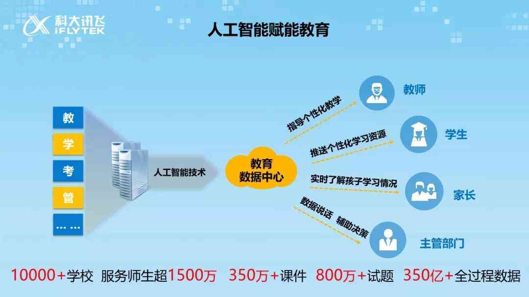 全面掌握AI技能：一站式AI培训课程，解答所有AI学疑问