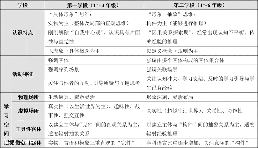 体验式写作的作用：理论与实践、教学策略与训练主题解析