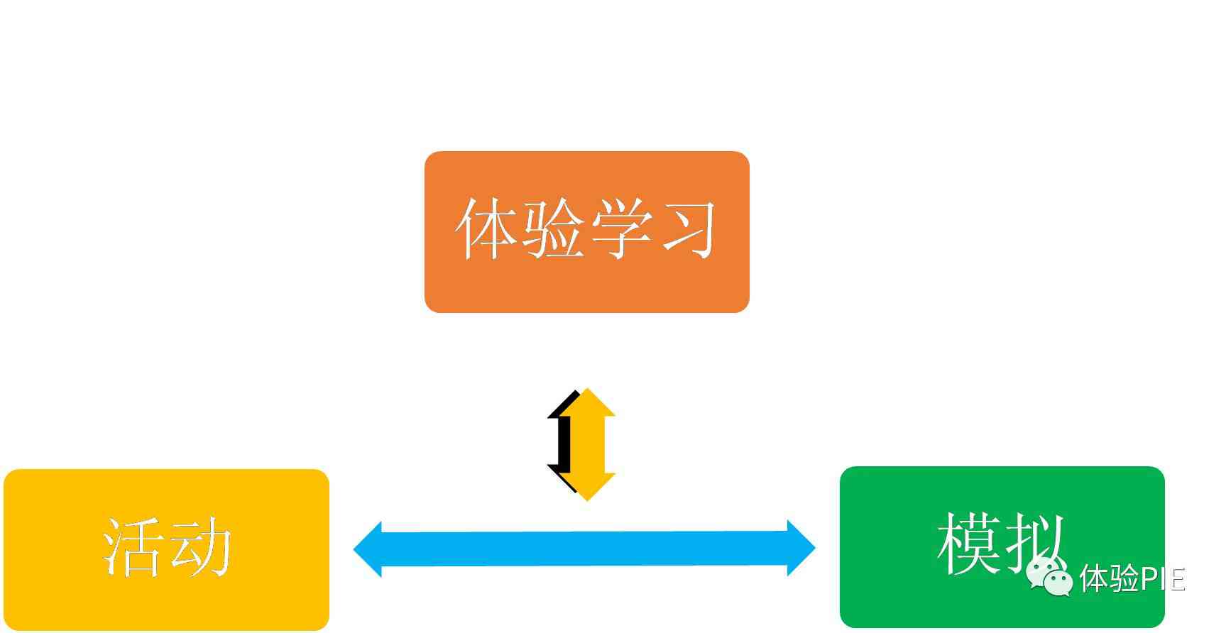 体验式写作的作用：理论与实践、教学策略与训练主题解析