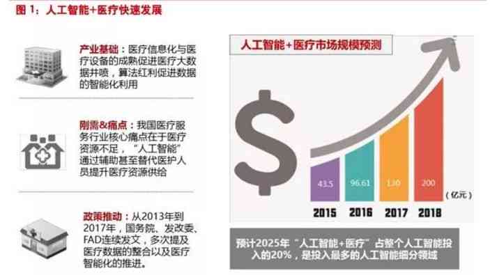 智能医疗影像AI诊断系统解决方案详细介绍文案模板