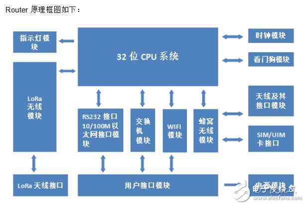 全方位解析：影像AI诊断产品如何在医疗领域提升精准度和效率