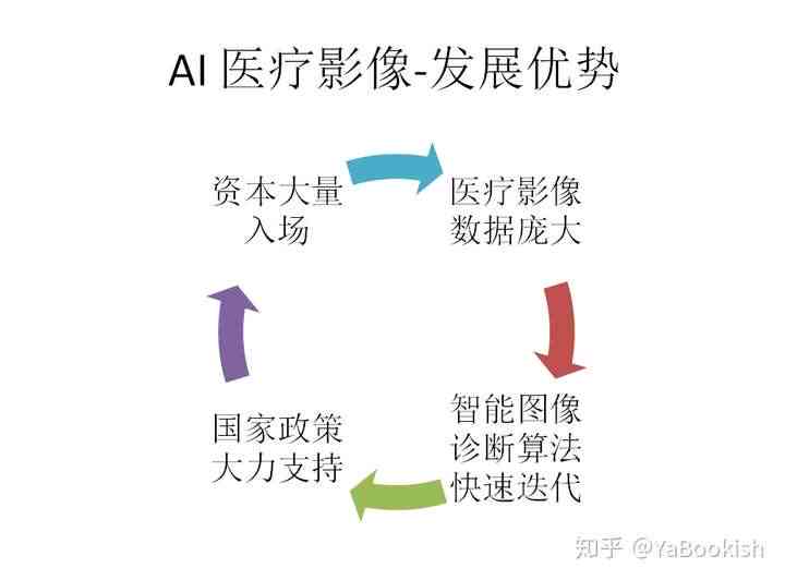 ai医学影像产品：分类、介绍、推荐及主要价值解析