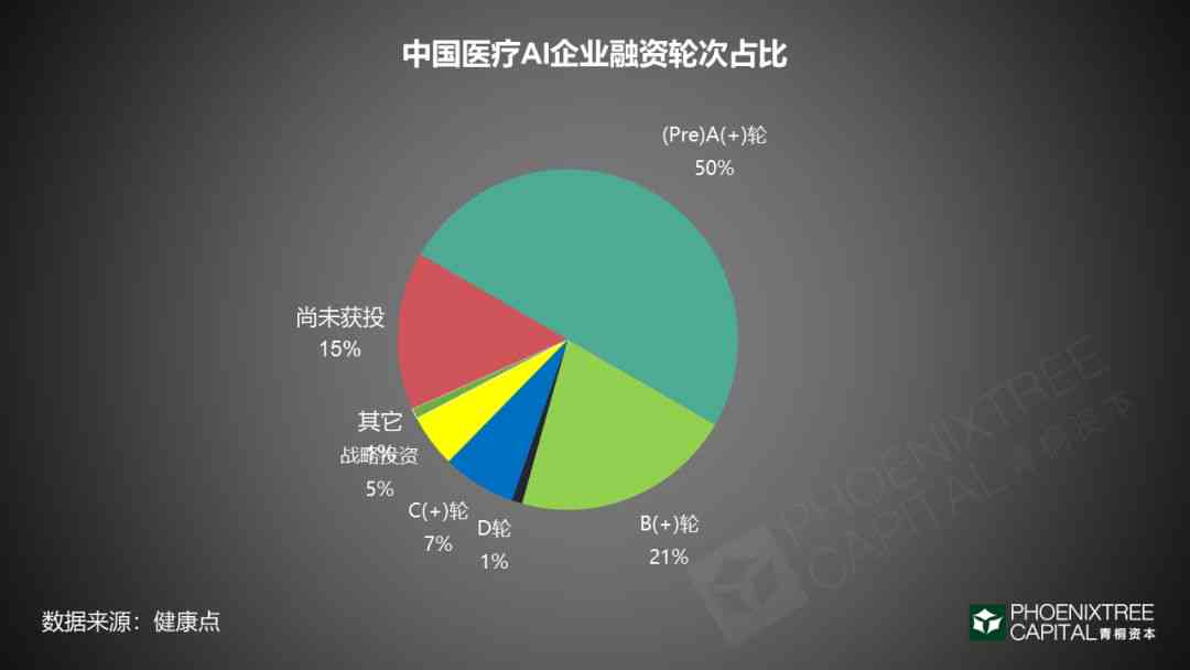 深入解析：AI医学影像产品的多重价值与应用前景综述