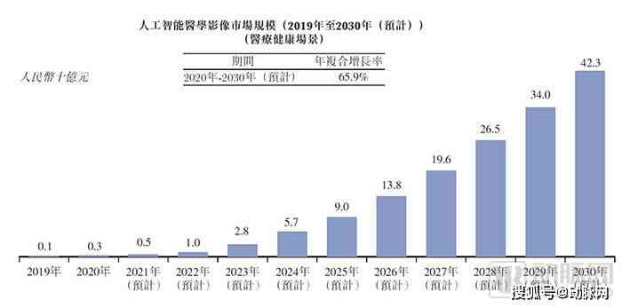 深入解析：AI医学影像产品的多重价值与应用前景综述